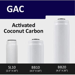 Granular (GAC) Carbon Filter Cartridge Drop-In Filter Cartridges GAC Direct Water Filters